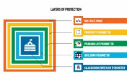 Read: How to Choose the Right Classroom Lockdown Technology for Your School
