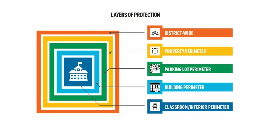 How to Choose the Right Classroom Lockdown Technology for Your School