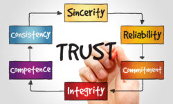 Read: The Trust Economy of Systems Integration