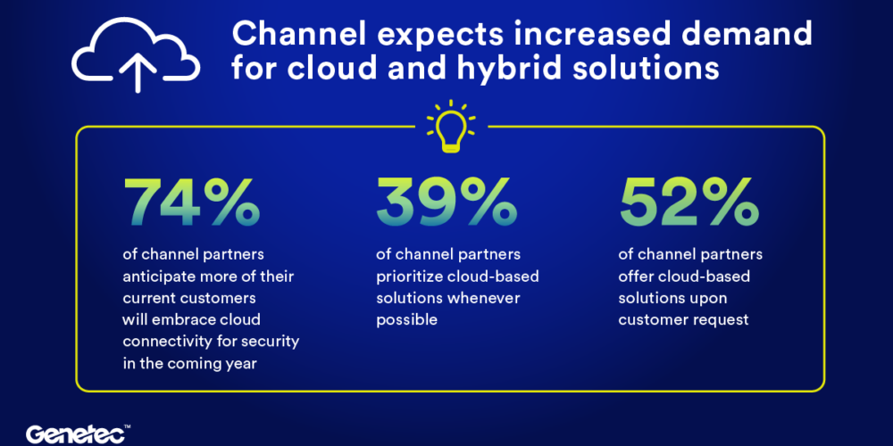 Report: Physical Security Market Rapidly Embracing Cloud and Hybrid Solutions