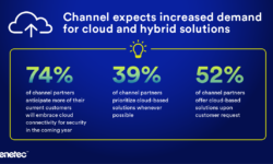 Read: Report: Physical Security Market Rapidly Embracing Cloud and Hybrid Solutions